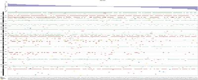 Association of Pathway Mutations With Survival in Taiwanese Breast Cancers